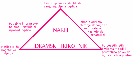trikotnik