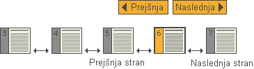 Zaporedna navigacija