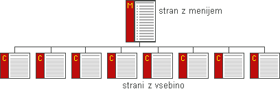 Slaba hierarhija