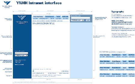 Illustration: Complex Yale-New Have Hospital intranet interface grid