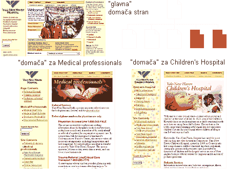 Screen shot: Yale-New Haven Hospital home page and two internal menu pages