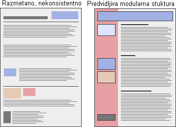 Illustration: Patchy layout versus balanced layout