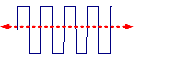 Prikaz prenosa signala v osnovnem področju