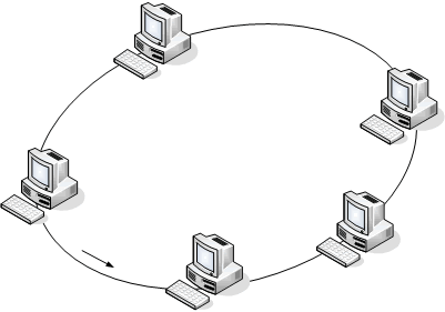 Topologija obroč