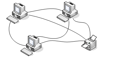 Polna topologija