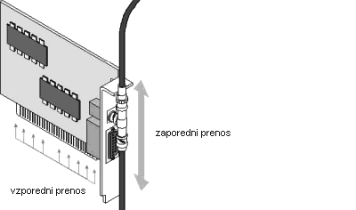 Paralelni podatkovni tok se pretvori v serijskega