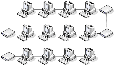 Razširitev koaksialnega etherneta