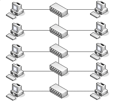 Razširitev UTP etherneta