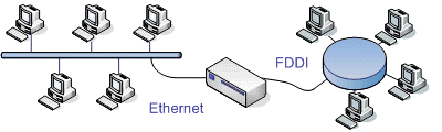 Brouter lahko povezuje različne vrste omrežj.
