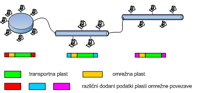 Omrežni naslov je naslov cilja