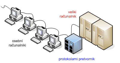 Prehod velikih računalnikov