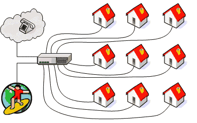 ADSL modem US Robotics