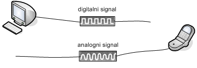 Digitalni signali šroti analognim valovom