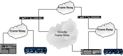 Frame relay  v sistemu iz točke v točko
