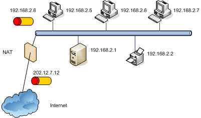 NAT zamenja IP številko v datagramu