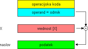 Indeksno naslavljanje
