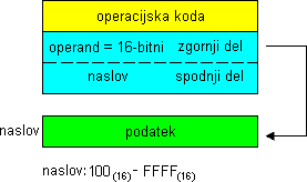 Razširjeno naslavljanje