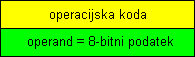 takojšnje naslavljanje
