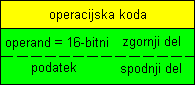 naslavljanje