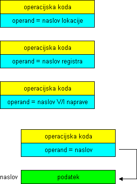 Neposredno naslavljanje