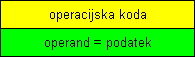 Takojšnje naslavljanje