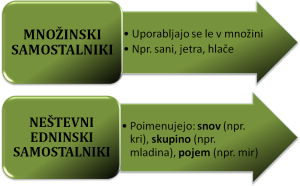 posebno