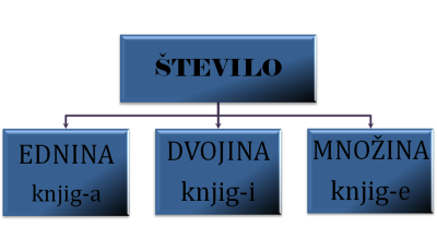 število