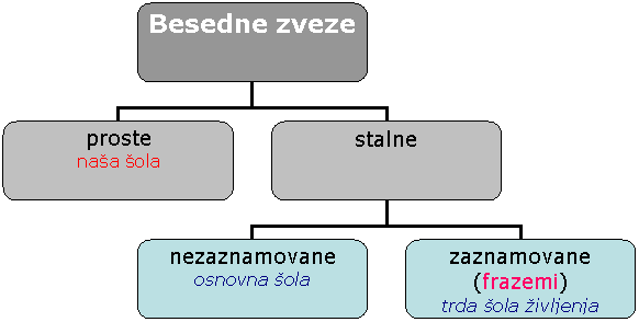 Organigram